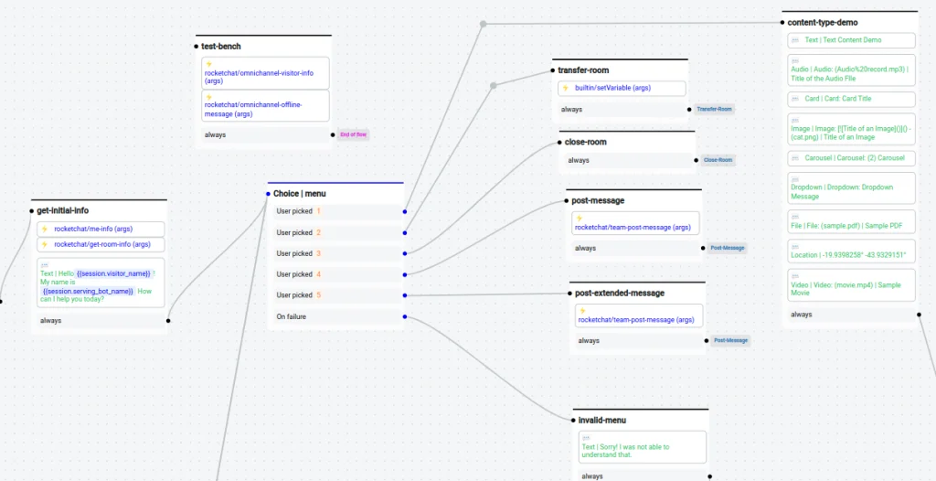 botpress interface