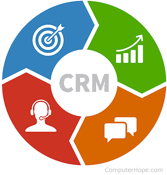 crm