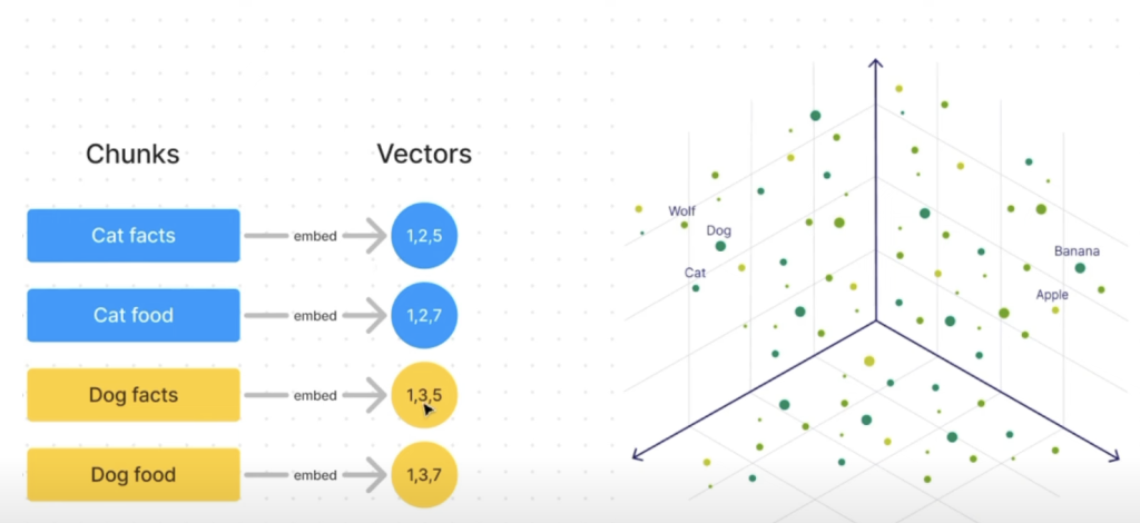 capturing meaning in numerical vectors