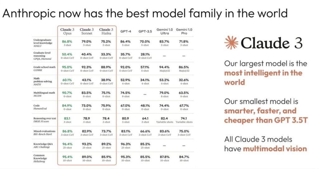 claude compared to other agents and models