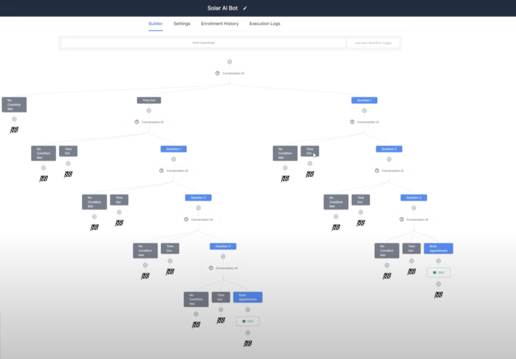 chartflow of a go high level chatbot