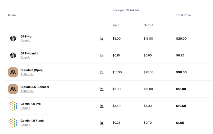 llms pricing (per 1m tokens)